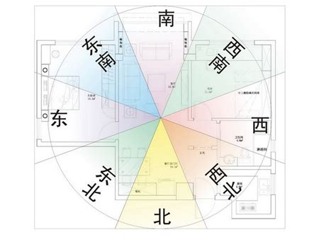 風水 坐北朝南|如何選擇房子方位？8大風水方位與12生肖的完美結合，改變你的。